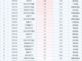 最受喜欢
ETF：10月23日中证A500ETF获净申购11.6亿元，半导体ETF获净申购3.12亿元（名单）