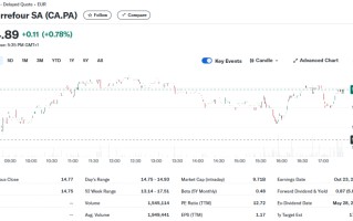 报道：**
福正探索提升公司估值，ADR一度涨超9.5%