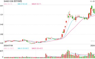 连续举牌医药商业公司 险资看中了什么？