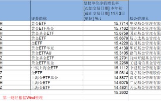 美国非农数据“大降温”，世界
金价再度冲破2000美元