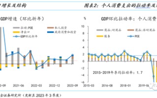 消费之“源”：美国消费韧性的4个解释（国金宏观·赵伟团队）