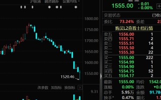 万亿茅台大跌，什么信号？科技VS白酒，谁是王者