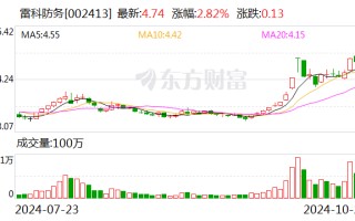 雷科防务：公司及相关人员收到北京证监局警示函