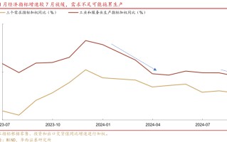 华西证券研究所：8月经济，三点变化