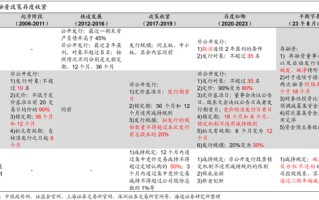 海通策略：8月以来股市资金流出放缓 A股岁末年初行情正徐徐展开