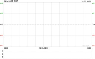 勇利投资11月27日上午9时正起停牌 待公布内幕消息