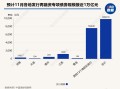 置换存量隐性债务！11月多地披露再融资专项债券发行计划，单日比较高
计划发行规模达3629亿元