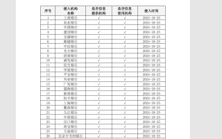 中小微企业迎重磅利好 一个新的征信平台今日起上线运营