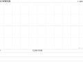 恒智控股获恒智发展溢价约14.75%提私有化 11月6日复牌