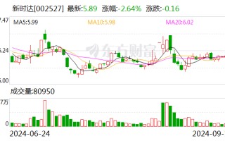 新时达：公司董事、原副总经理金辛海因涉嫌职务侵占罪被批准逮捕