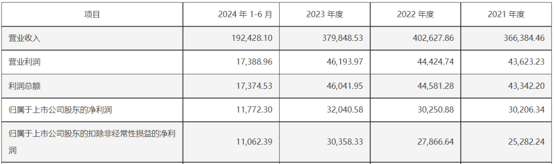 千金药业拟以发行股份加支付现金方式，提升对两子公司权益比例-第3张图片-云韵生活网