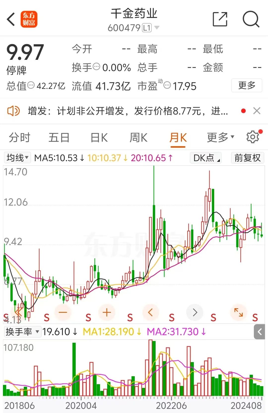 千金药业拟以发行股份加支付现金方式，提升对两子公司权益比例-第4张图片-云韵生活网