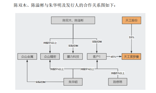 IPO月报|天工股份携多处“硬伤”闯关遭暂缓审议 申万宏源是否勤勉尽责？-第2张图片-云韵生活网