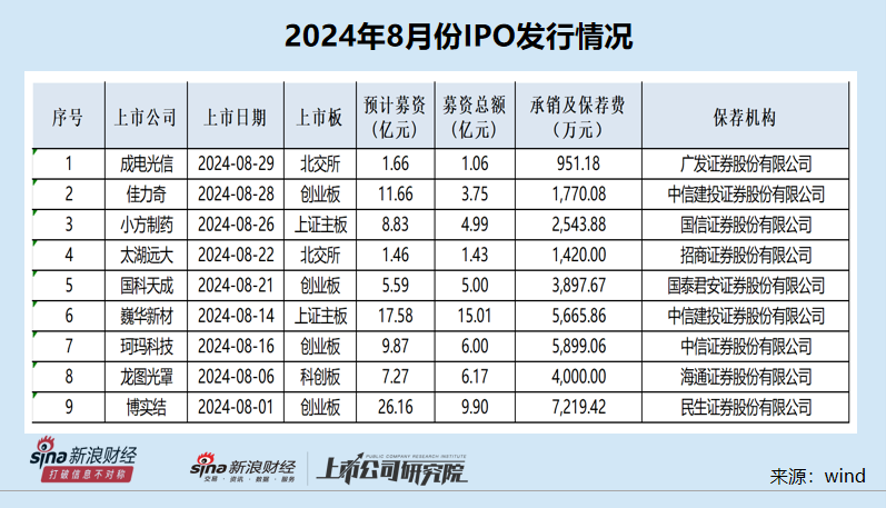 IPO月报|天工股份携多处“硬伤”闯关遭暂缓审议 申万宏源是否勤勉尽责？-第3张图片-云韵生活网