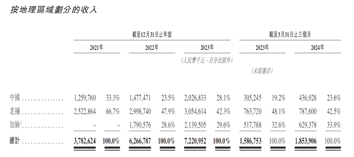 IPO雷达｜赤峰黄金谋求A+H双重上市：业绩看金价吃饭 海外高税率致净利大幅下滑-第1张图片-云韵生活网