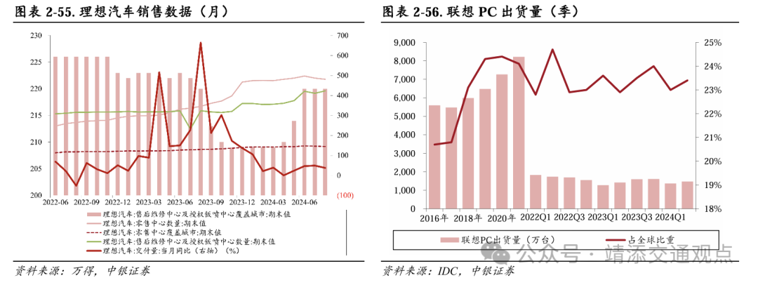 【中银交运王靖添团队】黄金周前集运约10%的航次被取消，民航暑运旅客运输量创历史新高——交通运输行业周报-第22张图片-云韵生活网