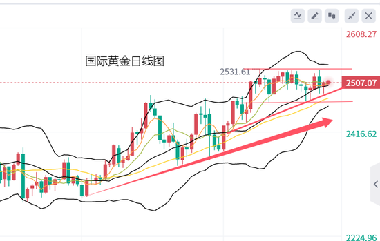 黄力晨:黄金持续震荡 存在筑顶可能-第2张图片-云韵生活网