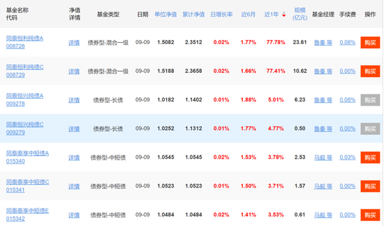 连电费都交不起了？辟谣的同泰基金，惊现三年巨亏75%-第8张图片-云韵生活网