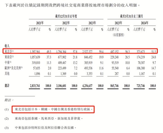 55岁“福建女富豪”图谋A+H，吉宏股份创始人庄浩家族已在A股套现6亿-第7张图片-云韵生活网