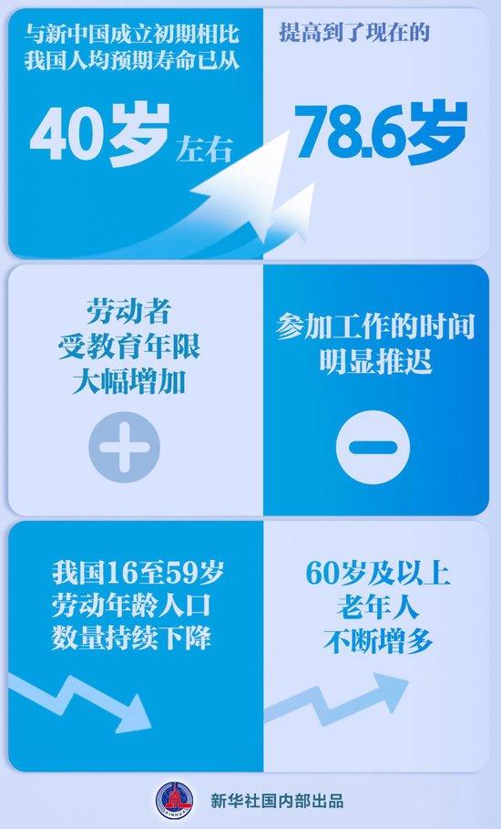 新华解码｜延迟退休改革决定提请审议，怎么看？-第1张图片-云韵生活网