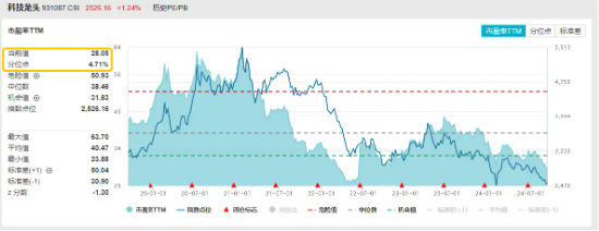 科技股午后反攻，科技ETF（515000）放量走高涨1%，锐捷网络、金山办公涨逾5%！机构建议Q4关注成长主题-第2张图片-云韵生活网