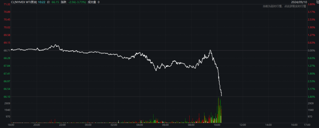 深夜，原油暴跌！-第3张图片-云韵生活网
