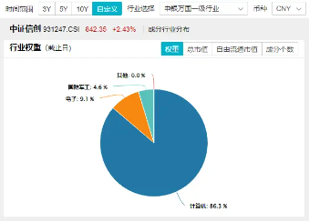 A股午后大逆转！两大巨头“神仙打架”，华为概念股大爆发，信创ETF基金（562030）盘中豪涨3.32%-第5张图片-云韵生活网