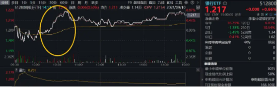 A股午后大逆转！两大巨头“神仙打架”，华为概念股大爆发，信创ETF基金（562030）盘中豪涨3.32%-第10张图片-云韵生活网