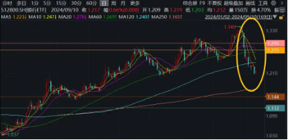 A股午后大逆转！两大巨头“神仙打架”，华为概念股大爆发，信创ETF基金（562030）盘中豪涨3.32%-第12张图片-云韵生活网