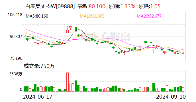 号称投入超千亿元！百度、吉利合作新车费用
定了，曾毓群是001号车主！-第1张图片-云韵生活网