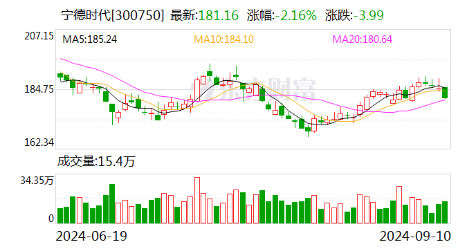 号称投入超千亿元！百度、吉利合作新车费用
定了，曾毓群是001号车主！-第3张图片-云韵生活网