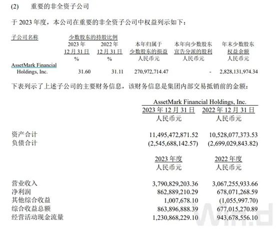 127亿交易！头部券商大动作-第2张图片-云韵生活网