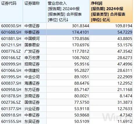 127亿交易！头部券商大动作-第3张图片-云韵生活网