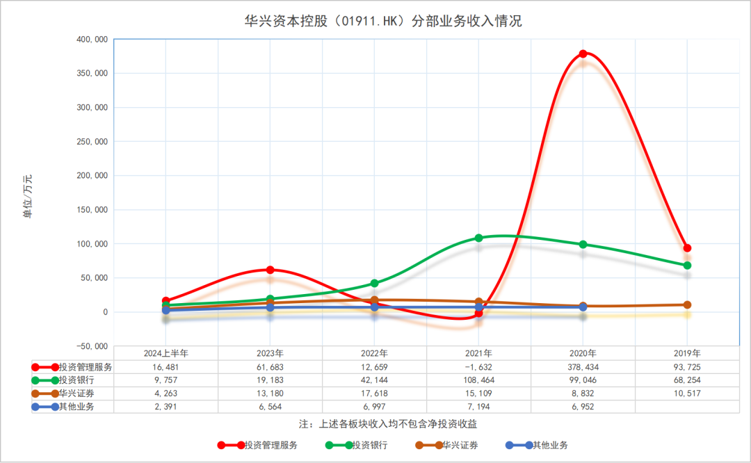 “包凡配合调查”悬而未决，华兴资本股价大跌！-第1张图片-云韵生活网