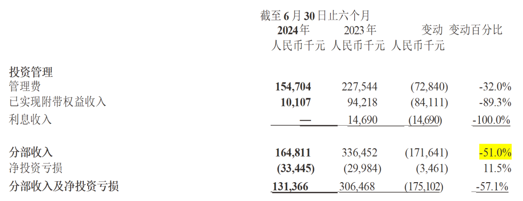 “包凡配合调查”悬而未决，华兴资本股价大跌！-第2张图片-云韵生活网