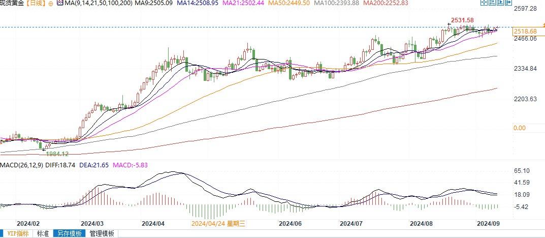 机构：经济疲软刺激央行购金，支撑金价未来几年继续上涨-第4张图片-云韵生活网