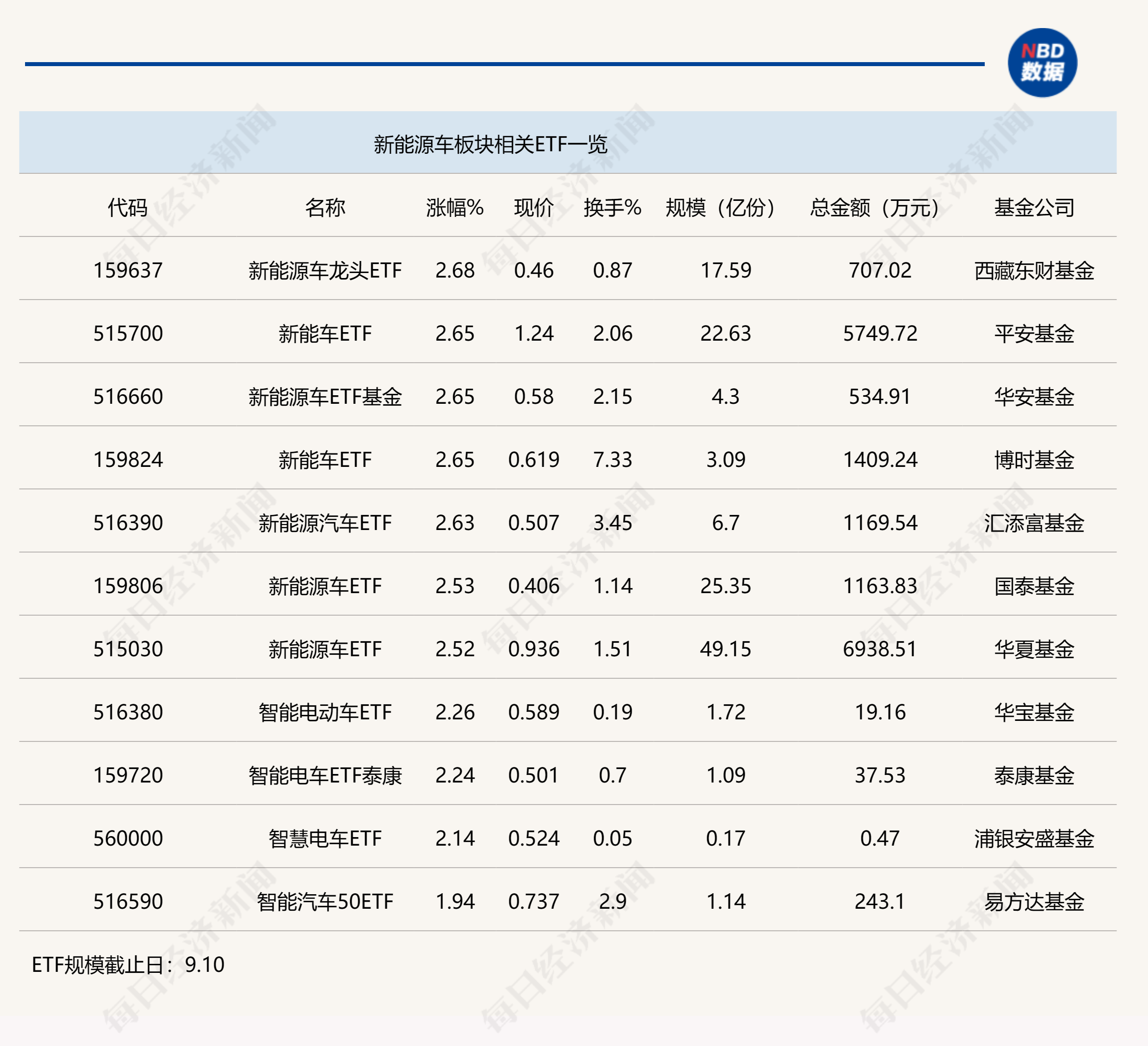 行业ETF风向标丨新能源产业链持续发力，多只新能源车ETF半日涨幅超2.5%-第1张图片-云韵生活网