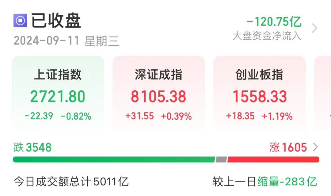 热门牛股退潮，最惨3日回撤超33%！“新材料之王”有新突破，这些概念股抗跌-第1张图片-云韵生活网