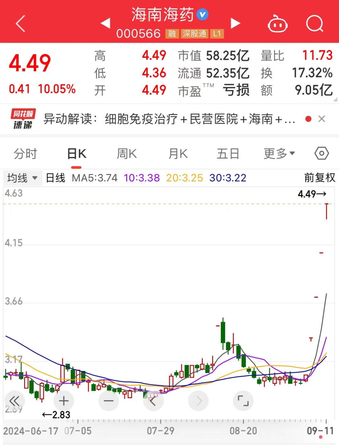 热门牛股退潮，最惨3日回撤超33%！“新材料之王”有新突破，这些概念股抗跌-第4张图片-云韵生活网