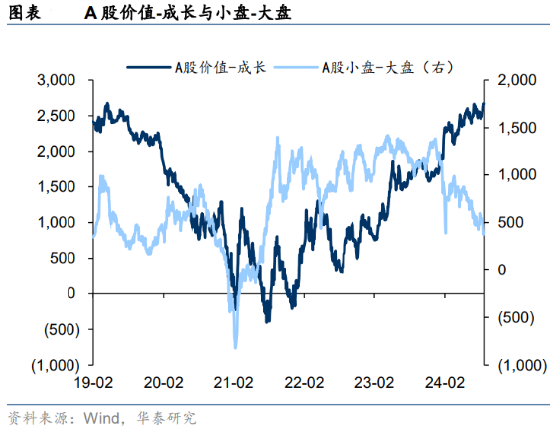 ETF日报：利率周期变化有助于成长相对价值风格的超额收益从历史底部区间开始回升，关注科创板100ETF-第1张图片-云韵生活网