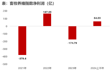 ETF日报：利率周期变化有助于成长相对价值风格的超额收益从历史底部区间开始回升，关注科创板100ETF-第3张图片-云韵生活网