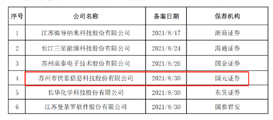 伏泰科技辅导四年IPO仍未申报曲线上市？质地一般5.8亿现金交易何解-第1张图片-云韵生活网