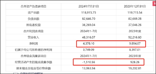 伏泰科技辅导四年IPO仍未申报曲线上市？质地一般5.8亿现金交易何解-第2张图片-云韵生活网