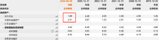 伏泰科技辅导四年IPO仍未申报曲线上市？质地一般5.8亿现金交易何解-第4张图片-云韵生活网