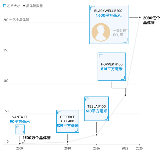 “需求太旺盛”！黄仁勋最新发声，英伟达市值暴涨-第2张图片-云韵生活网