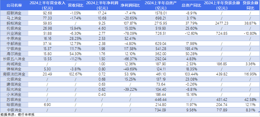 消金行业格局生变：头部公司“急流勇退” 腰部逆势崛起-第1张图片-云韵生活网