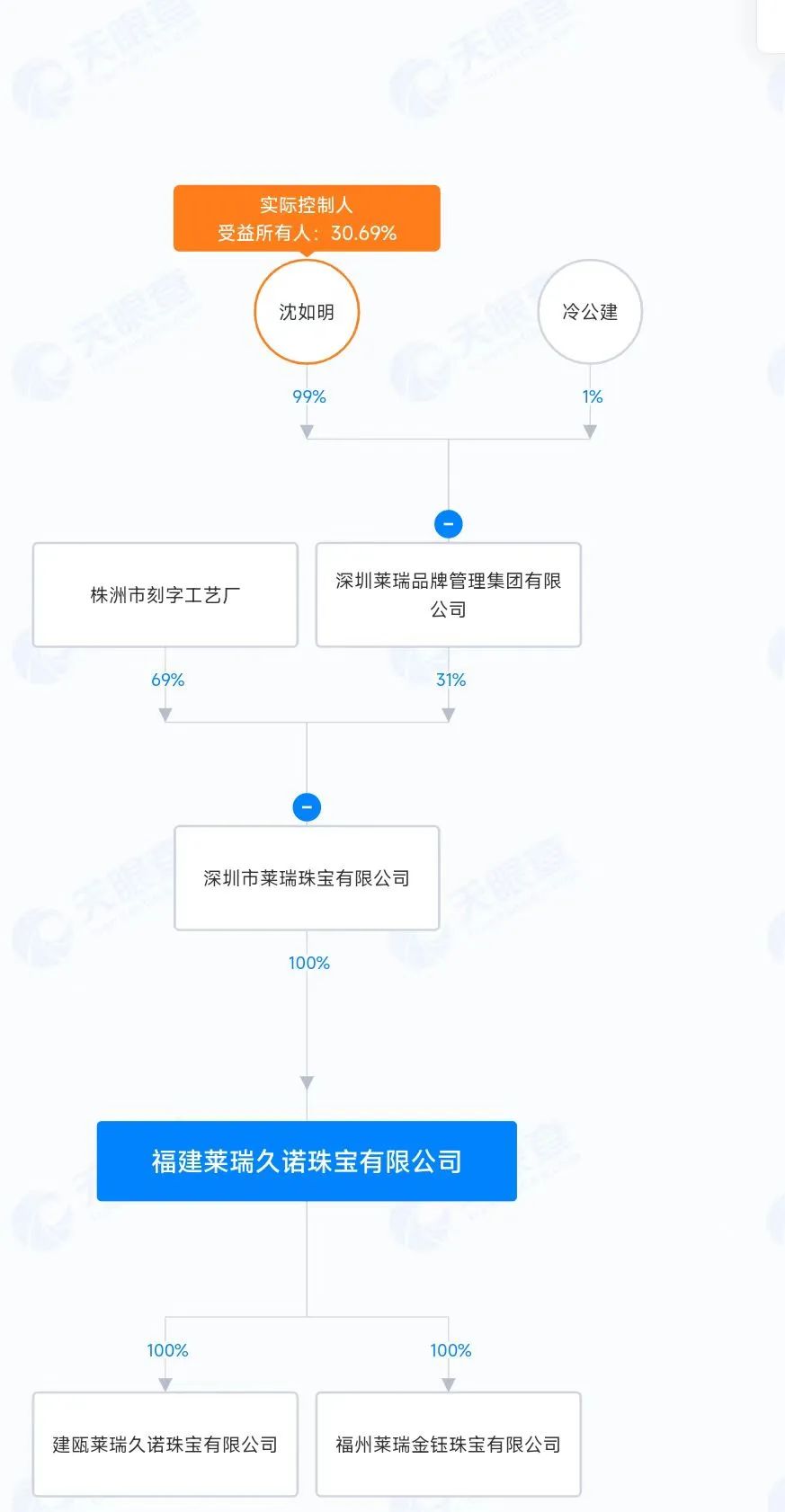 太突然，人去楼空！莱瑞金钰负责人失联！卷走超千万元-第5张图片-云韵生活网