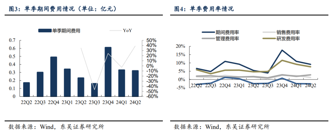 【东吴电新】儒竞科技：热泵去库或接近尾声，新能源车持续高增-第3张图片-云韵生活网