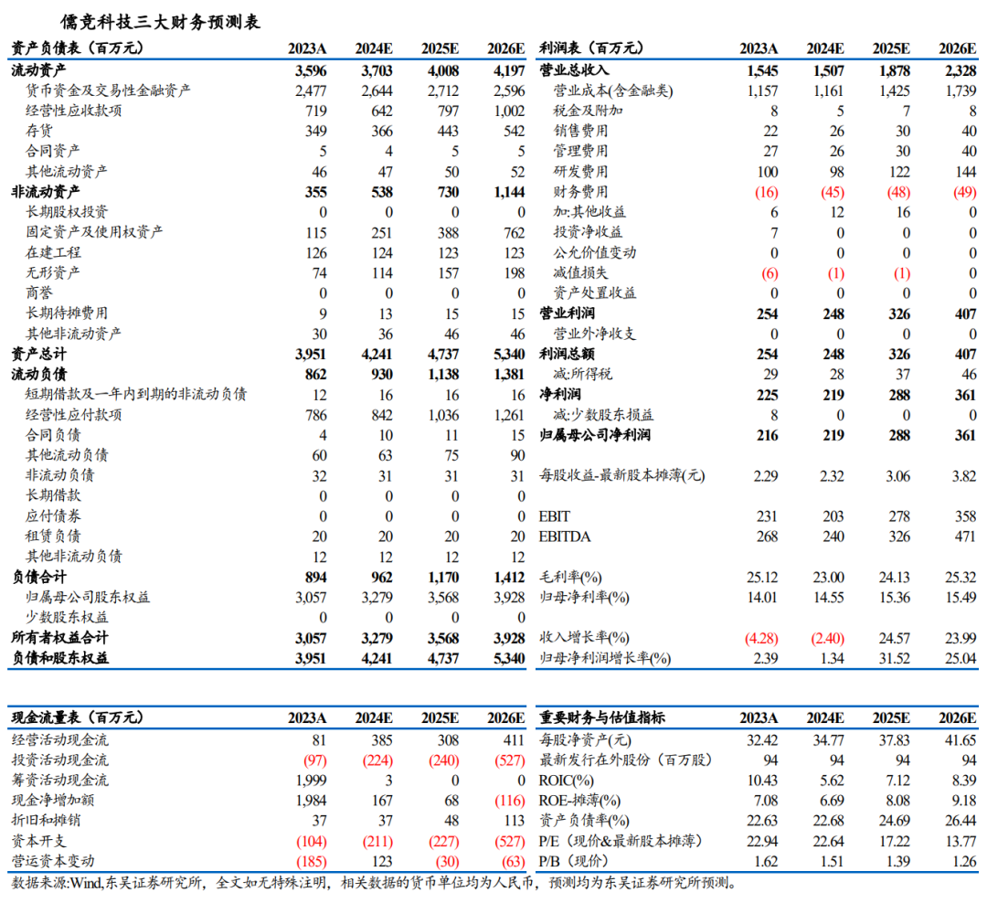 【东吴电新】儒竞科技：热泵去库或接近尾声，新能源车持续高增-第4张图片-云韵生活网