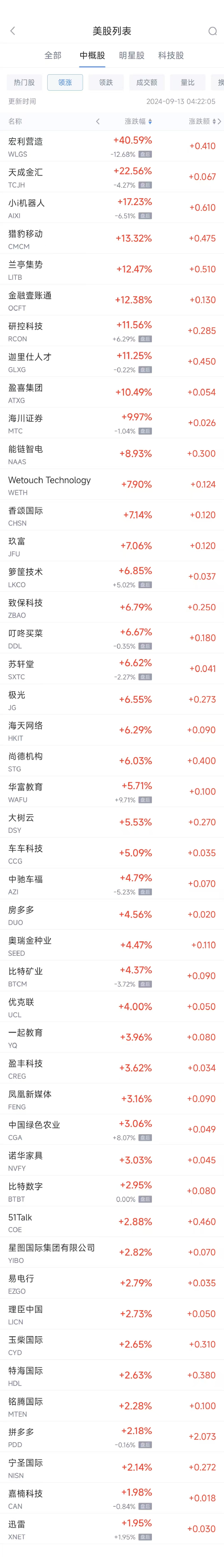 周四热门中概股涨跌不一 拼多多涨2.2%，百济神州跌7.1%-第1张图片-云韵生活网